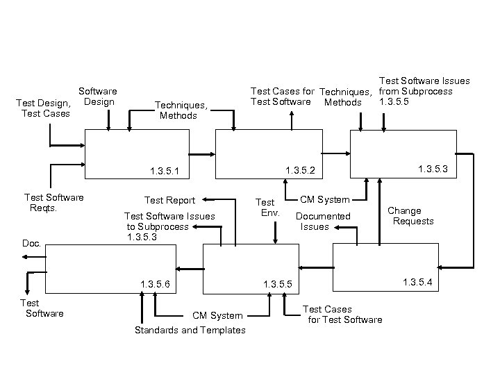 Software Test Design, Design Test Cases Techniques, Methods Test Software Issues Test Cases for