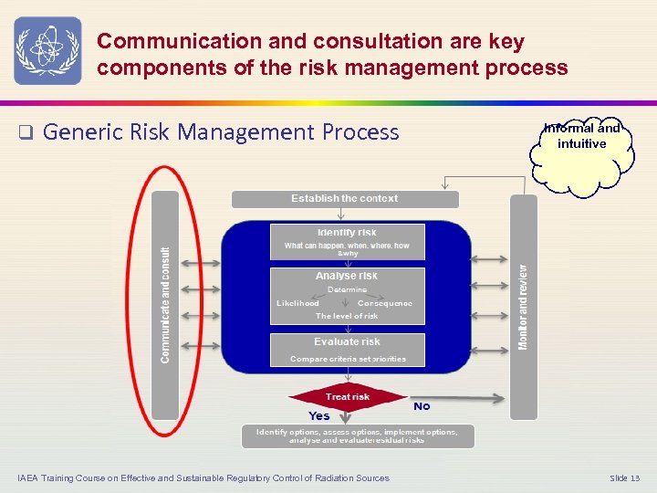 Communication and consultation are key components of the risk management process q Generic Risk