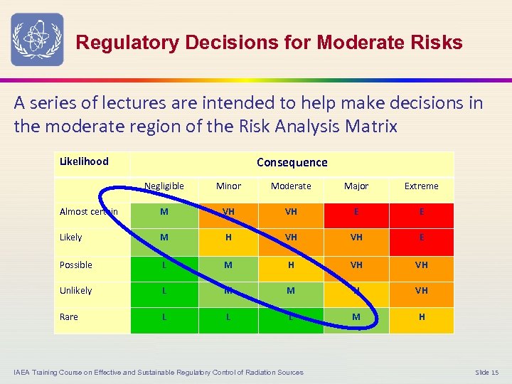 Regulatory Decisions for Moderate Risks A series of lectures are intended to help make