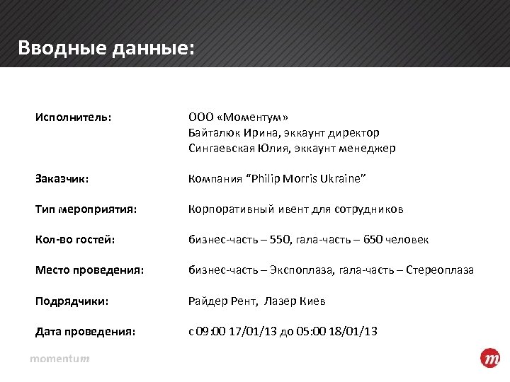 Вводные данные: Исполнитель: ООО «Моментум» Байталюк Ирина, эккаунт директор Сингаевская Юлия, эккаунт менеджер Заказчик: