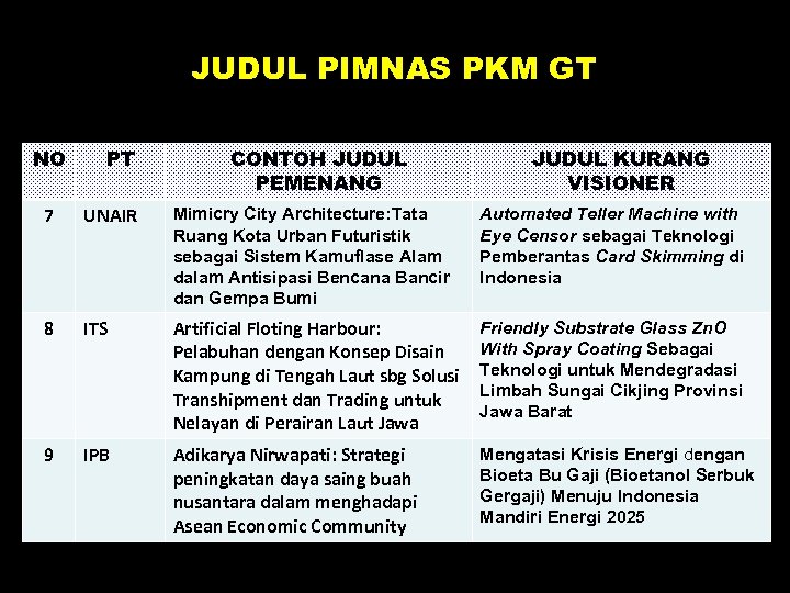 JUDUL PIMNAS PKM GT NO PT CONTOH JUDUL PEMENANG JUDUL KURANG VISIONER 7 UNAIR