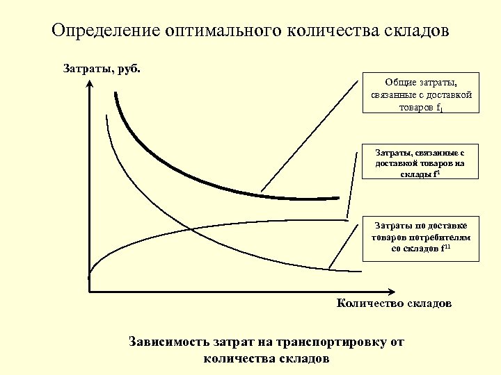 Наиболее оптимальным определен