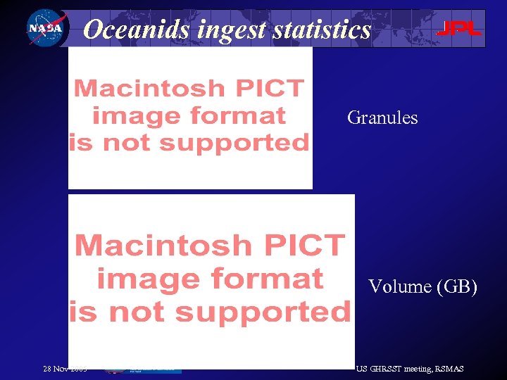 Oceanids ingest statistics Granules Volume (GB) 28 Nov 2005 US GHRSST meeting, RSMAS 