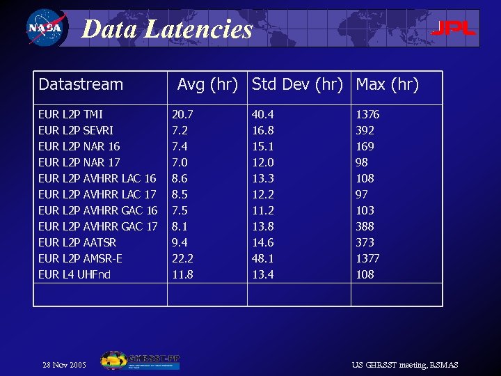Data Latencies Datastream EUR EUR EUR L 2 P TMI L 2 P SEVRI