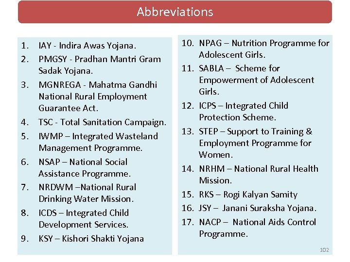 Abbreviations 1. IAY - Indira Awas Yojana. 2. PMGSY - Pradhan Mantri Gram Sadak