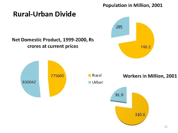 Rural-Urban Divide 22 