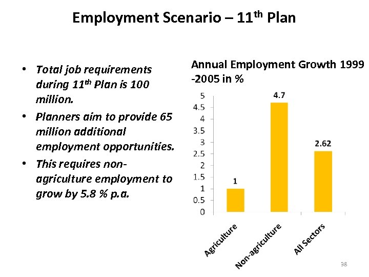 Employment Scenario – 11 th Plan • Total job requirements during 11 th Plan