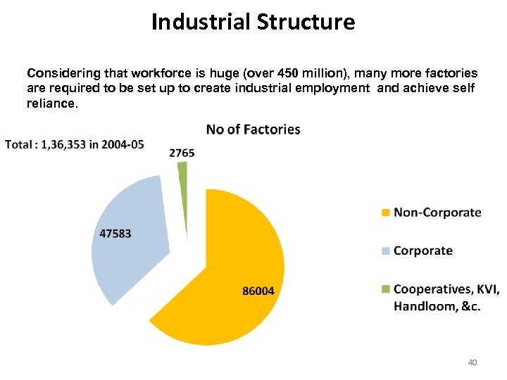 Industrial Structure Considering that workforce is huge (over 450 million), many more factories are