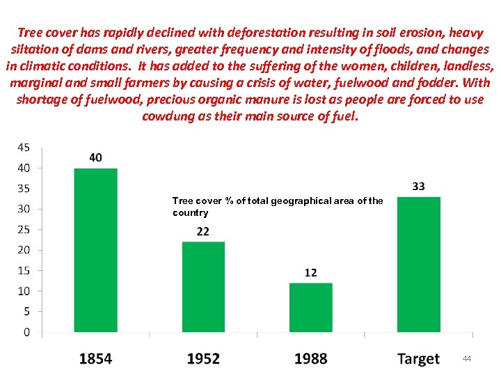 Tree cover has rapidly declined with deforestation resulting in soil erosion, heavy siltation of