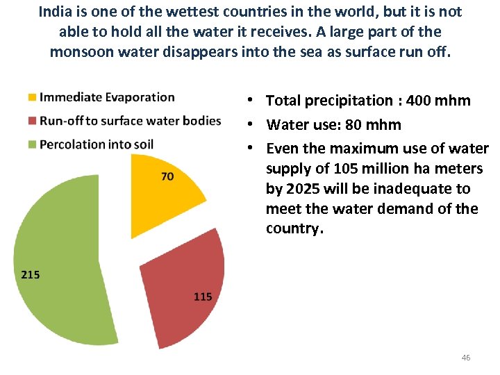 India is one of the wettest countries in the world, but it is not