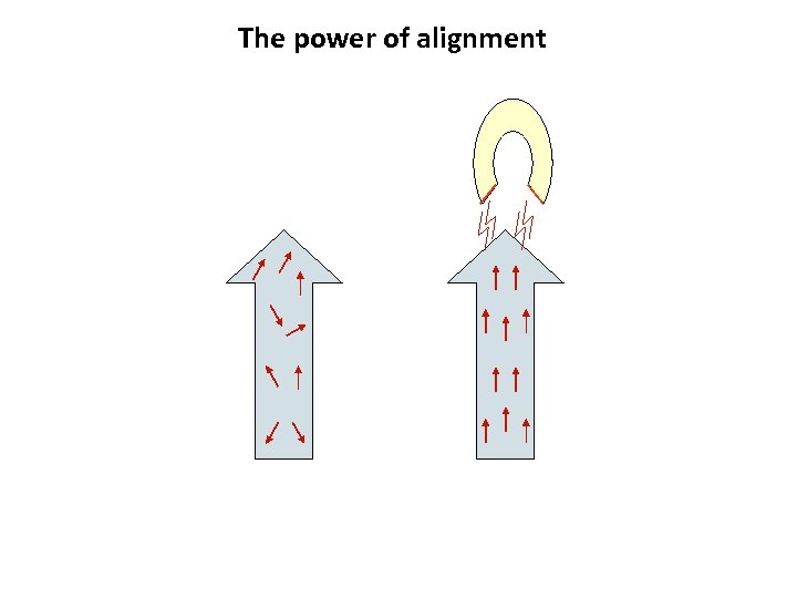 The power of alignment vs. 