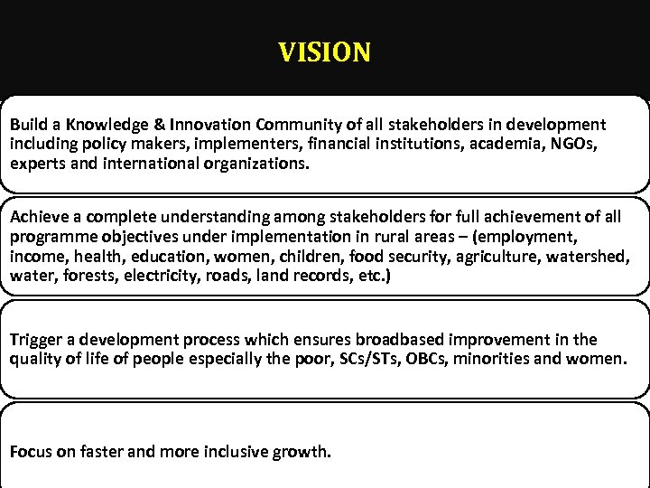 VISION Build a Knowledge & Innovation Community of all stakeholders in development including policy