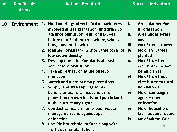 # Key Result Areas Actions Required 10 Environment 1. Hold meetings of technical departments