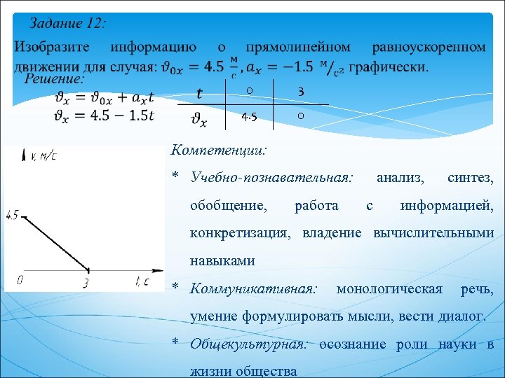  0 3 4. 5 0 Компетенции: * Учебно-познавательная: обобщение, работа анализ, с синтез,