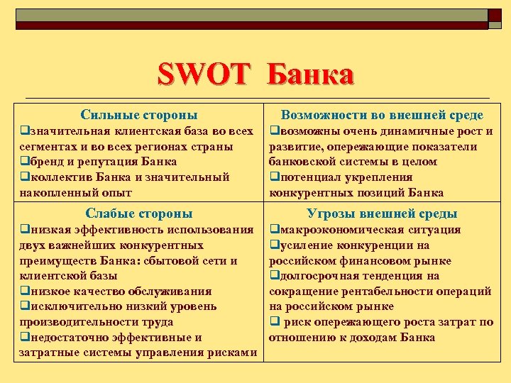 SWOT Банка Сильные стороны Возможности во внешней среде qзначительная клиентская база во всех сегментах