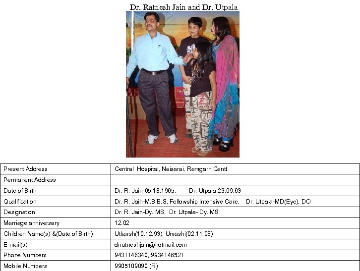 Dr. Ratnesh Jain and Dr. Utpala Present Address Central Hospital, Naisarai, Ramgarh Cantt Permanent