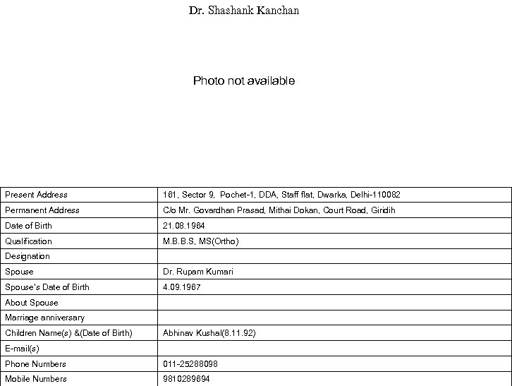 Dr. Shashank Kanchan Photo not available Present Address 161, Sector 9, Pochet-1, DDA, Staff