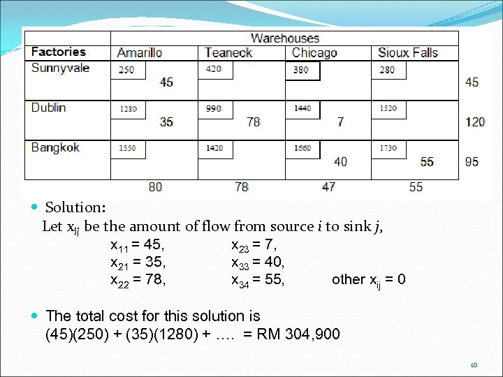  Solution: Let xij be the amount of flow from source i to sink