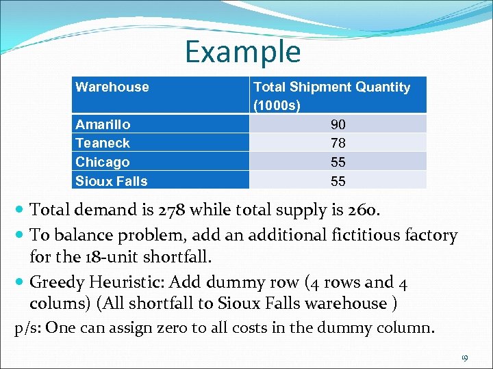 Example Warehouse Amarillo Teaneck Chicago Sioux Falls Total Shipment Quantity (1000 s) 90 78