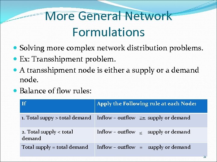 More General Network Formulations Solving more complex network distribution problems. Ex: Transshipment problem. A