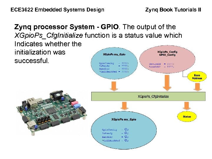 ECE 3622 Embedded Systems Design Zynq Book Tutorials II Zynq processor System - GPIO.