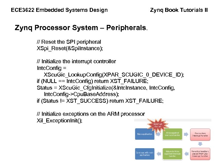 ECE 3622 Embedded Systems Design Zynq Book Tutorials II Zynq Processor System – Peripherals.