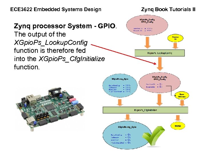 ECE 3622 Embedded Systems Design Zynq processor System - GPIO. The output of the