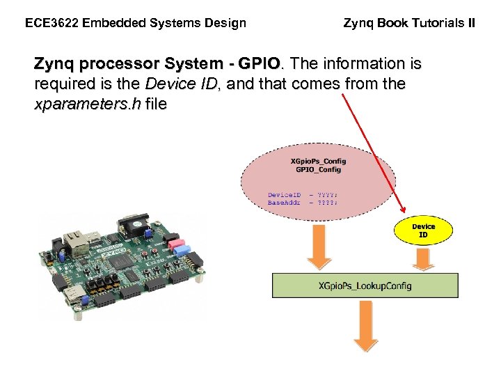 ECE 3622 Embedded Systems Design Zynq Book Tutorials II Zynq processor System - GPIO.