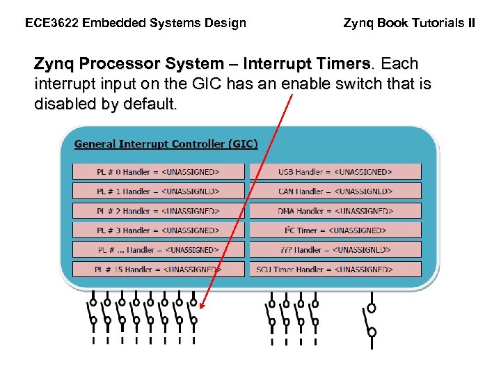 ECE 3622 Embedded Systems Design Zynq Book Tutorials II Zynq Processor System – Interrupt