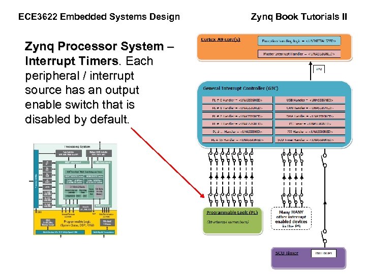 ECE 3622 Embedded Systems Design Zynq Processor System – Interrupt Timers. Each peripheral /