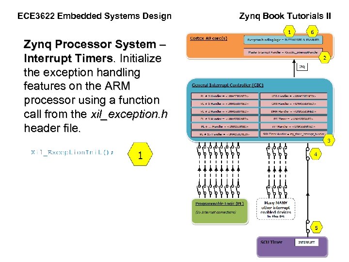 ECE 3622 Embedded Systems Design Zynq Processor System – Interrupt Timers. Initialize the exception