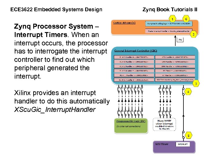 ECE 3622 Embedded Systems Design Zynq Book Tutorials II Zynq Processor System – Interrupt