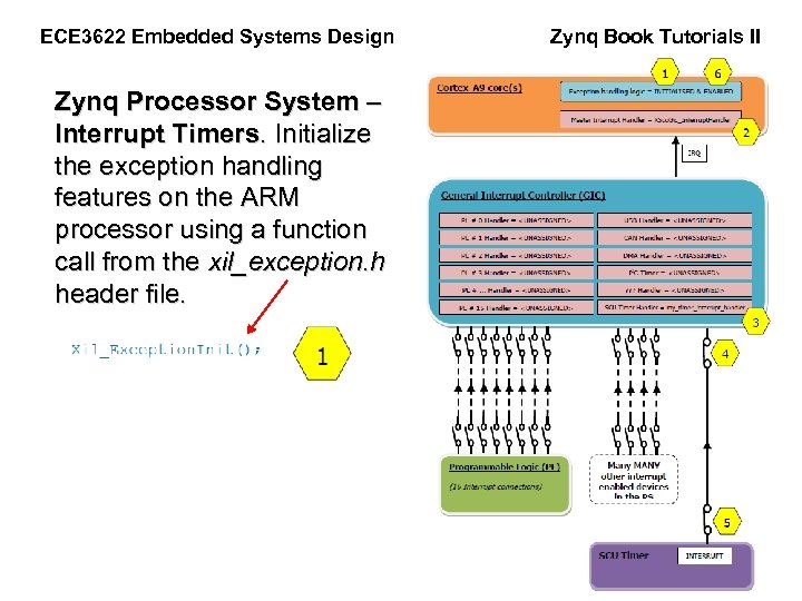 ECE 3622 Embedded Systems Design Zynq Processor System – Interrupt Timers. Initialize the exception