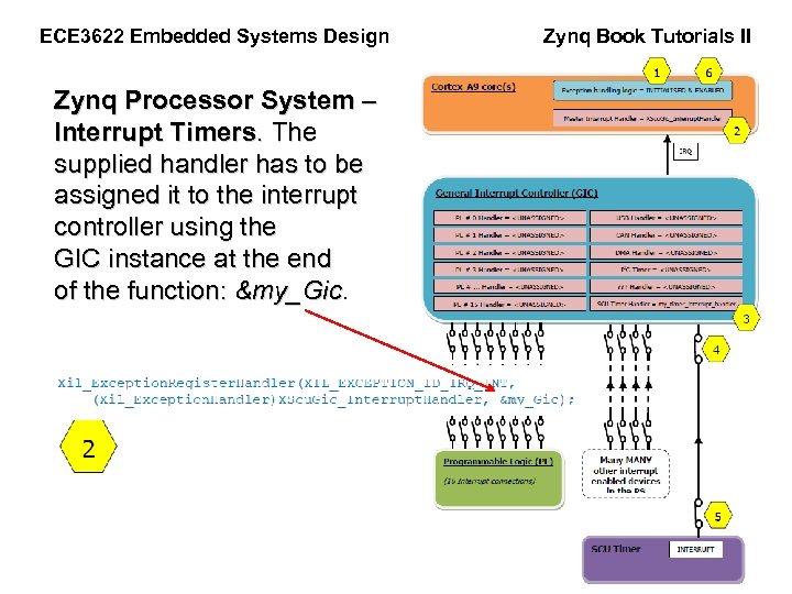 ECE 3622 Embedded Systems Design Zynq Processor System – Interrupt Timers. The supplied handler