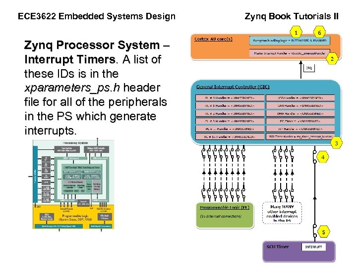 ECE 3622 Embedded Systems Design Zynq Processor System – Interrupt Timers. A list of