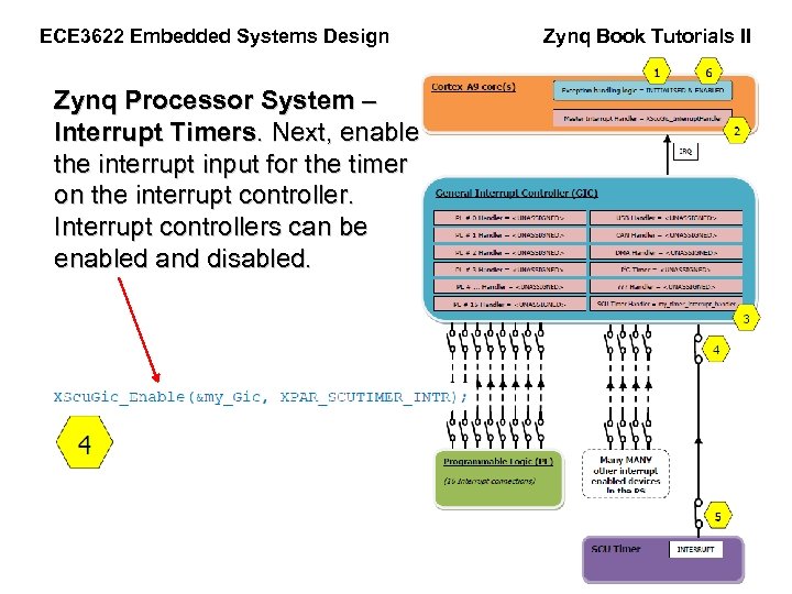 ECE 3622 Embedded Systems Design Zynq Processor System – Interrupt Timers. Next, enable the