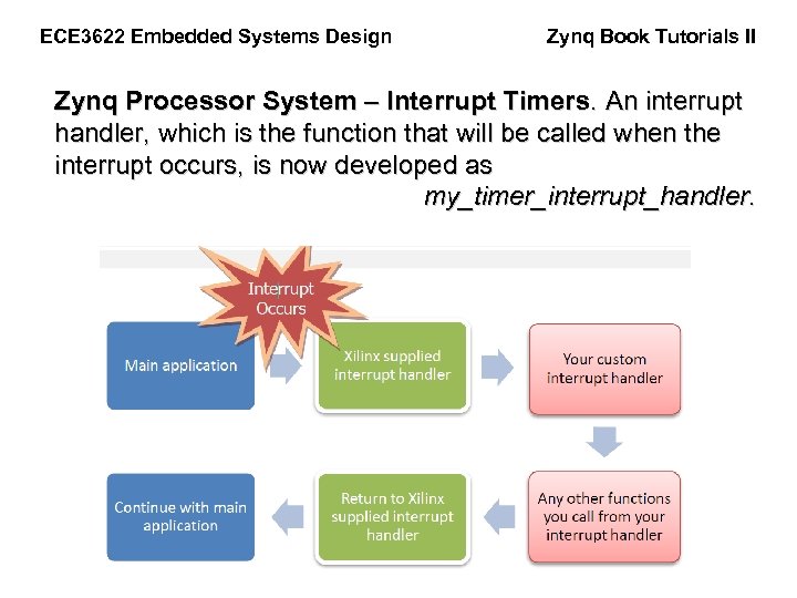ECE 3622 Embedded Systems Design Zynq Book Tutorials II Zynq Processor System – Interrupt