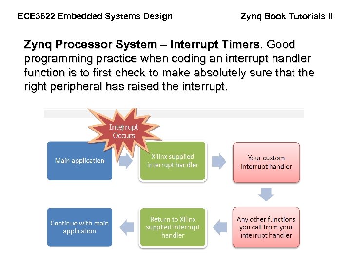 ECE 3622 Embedded Systems Design Zynq Book Tutorials II Zynq Processor System – Interrupt