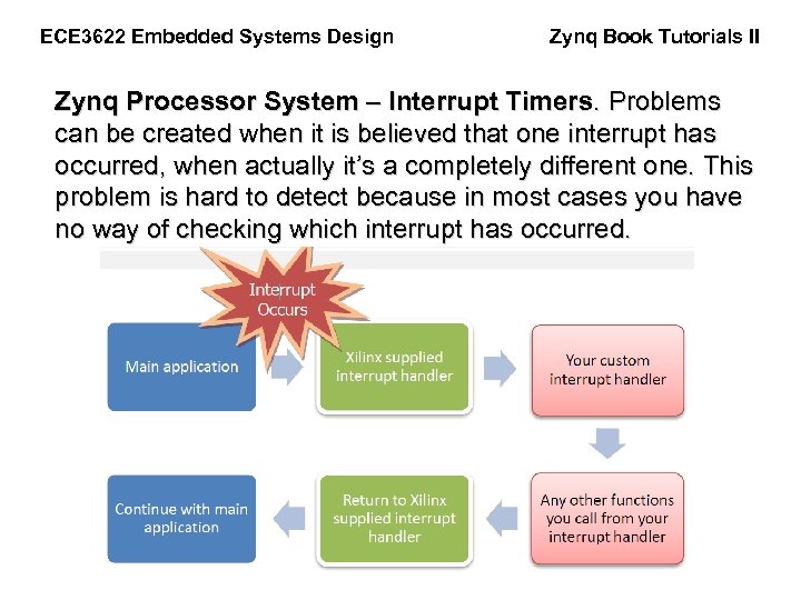 ECE 3622 Embedded Systems Design Zynq Book Tutorials II Zynq Processor System – Interrupt