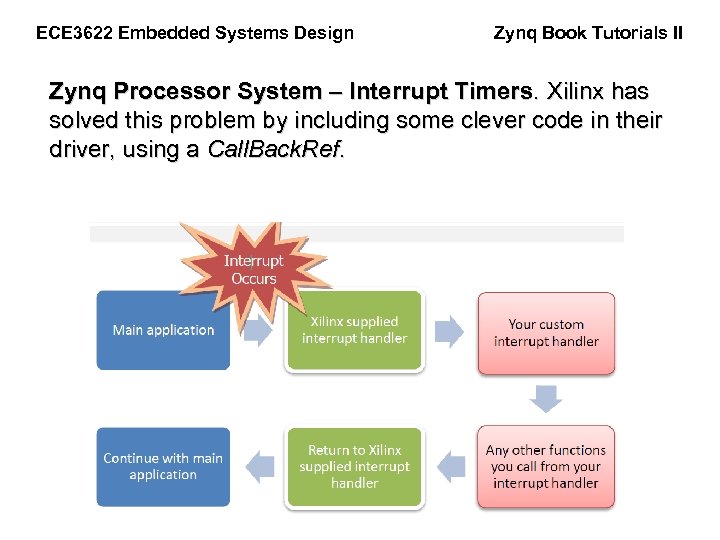 ECE 3622 Embedded Systems Design Zynq Book Tutorials II Zynq Processor System – Interrupt