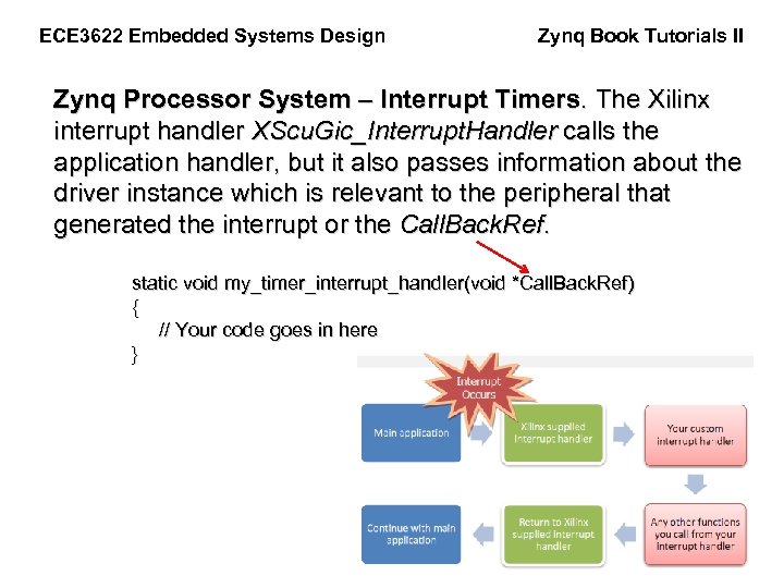 ECE 3622 Embedded Systems Design Zynq Book Tutorials II Zynq Processor System – Interrupt