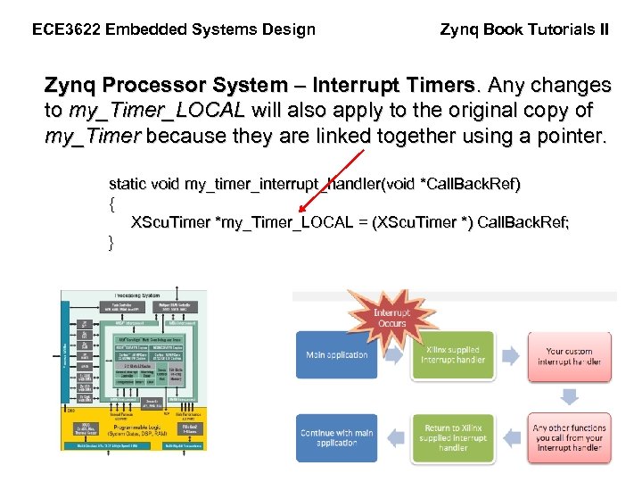 ECE 3622 Embedded Systems Design Zynq Book Tutorials II Zynq Processor System – Interrupt