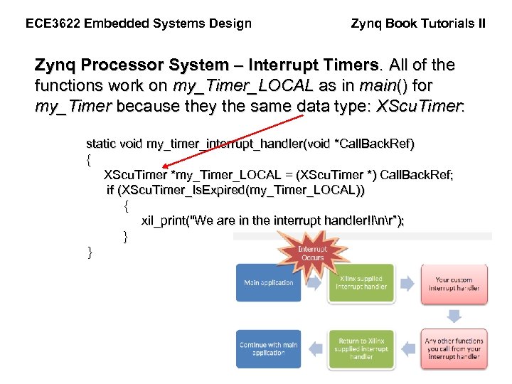 ECE 3622 Embedded Systems Design Zynq Book Tutorials II Zynq Processor System – Interrupt