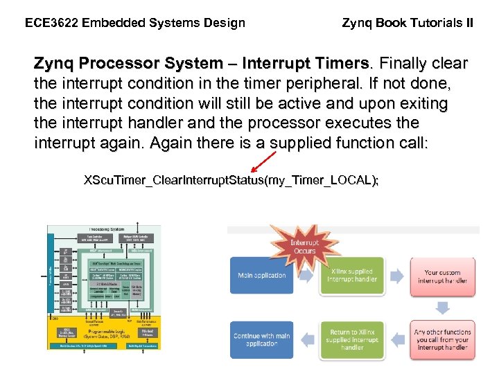 ECE 3622 Embedded Systems Design Zynq Book Tutorials II Zynq Processor System – Interrupt