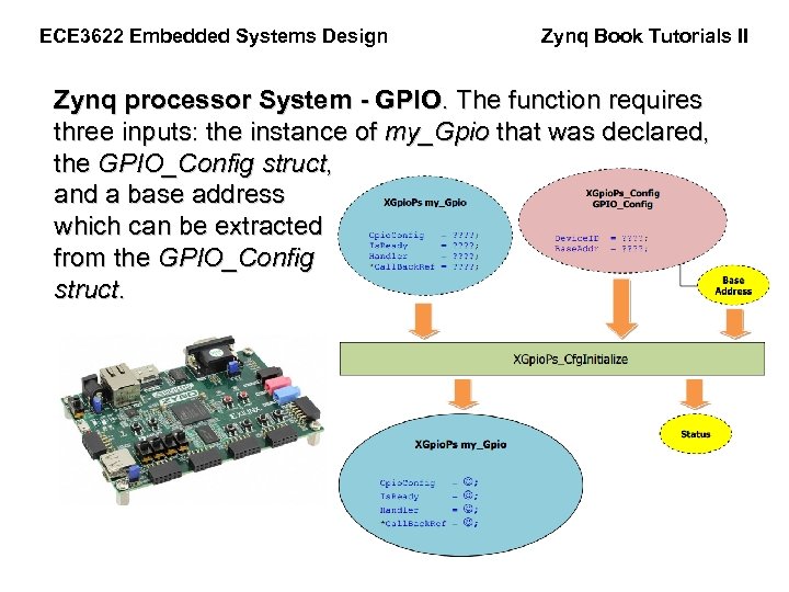 ECE 3622 Embedded Systems Design Zynq Book Tutorials II Zynq processor System - GPIO.