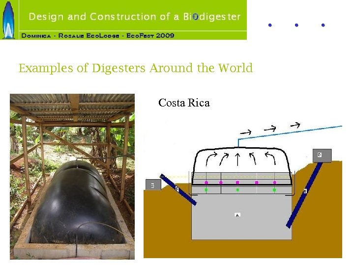 Examples of Digesters Around the World Costa Rica 