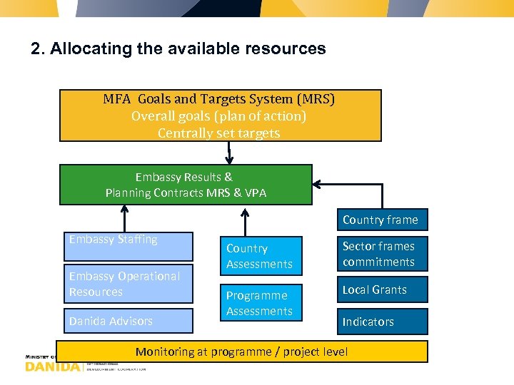 2. Allocating the available resources MFA Goals and Targets System (MRS) Overall goals (plan