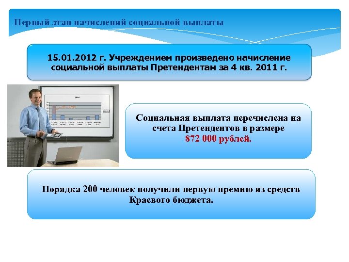 Первый этап начислений социальной выплаты 15. 01. 2012 г. Учреждением произведено начисление социальной выплаты