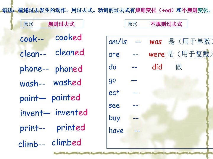 语法：描述过去发生的动作，用过去式。动词的过去式有规则变化（+ed）和不规则变化。 原形 规则过去式 cook-- cooked clean-- cleaned 原形 am/is -- are -- phoned do