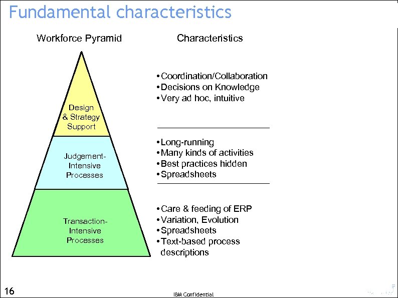 Fundamental characteristics and “centricities” Workforce Pyramid Design & Strategy Support Judgement. Intensive Processes Transaction.